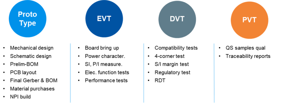 validation coverage graphic